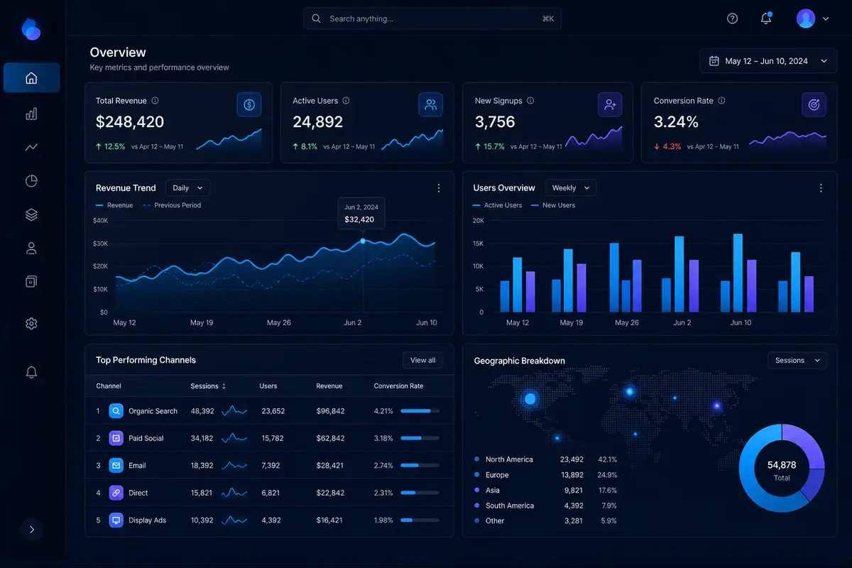 Route testing and monitoring dashboard